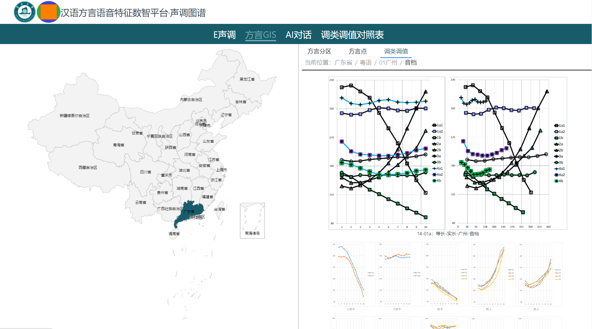 声调图谱